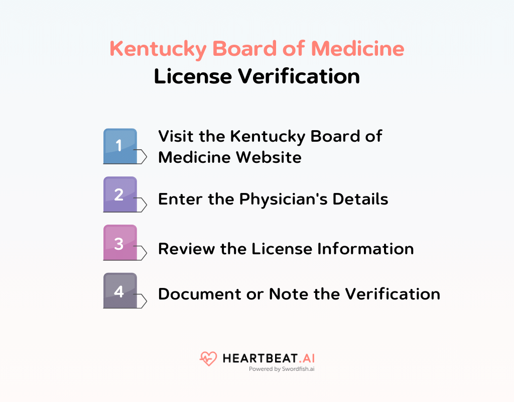 Kentucky Board of Medicine Licensing Guide for Physicians Heartbeat.ai