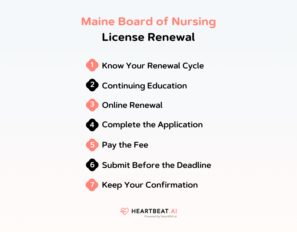 Maine Board Of Nursing: License Lookup And Renewal Assistance ...