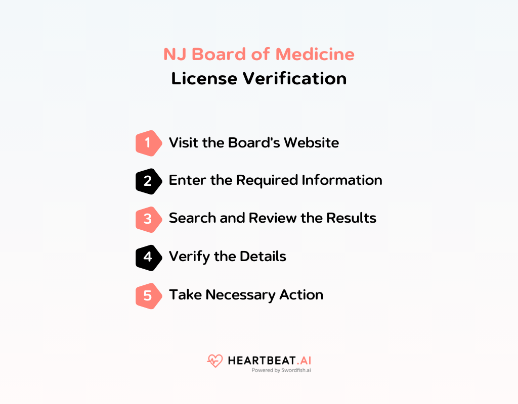 New Jersey Board of Medicine Efficient License Lookup and Renewal