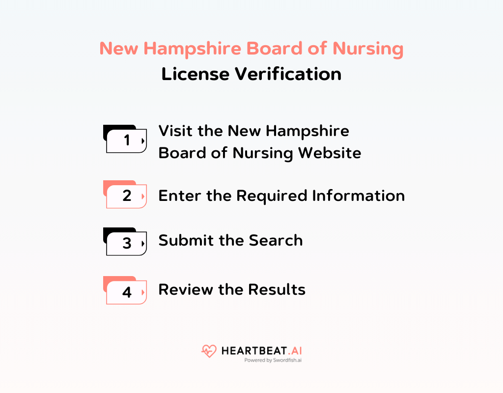 New Hampshire Board of Nursing Essential Licensing Information