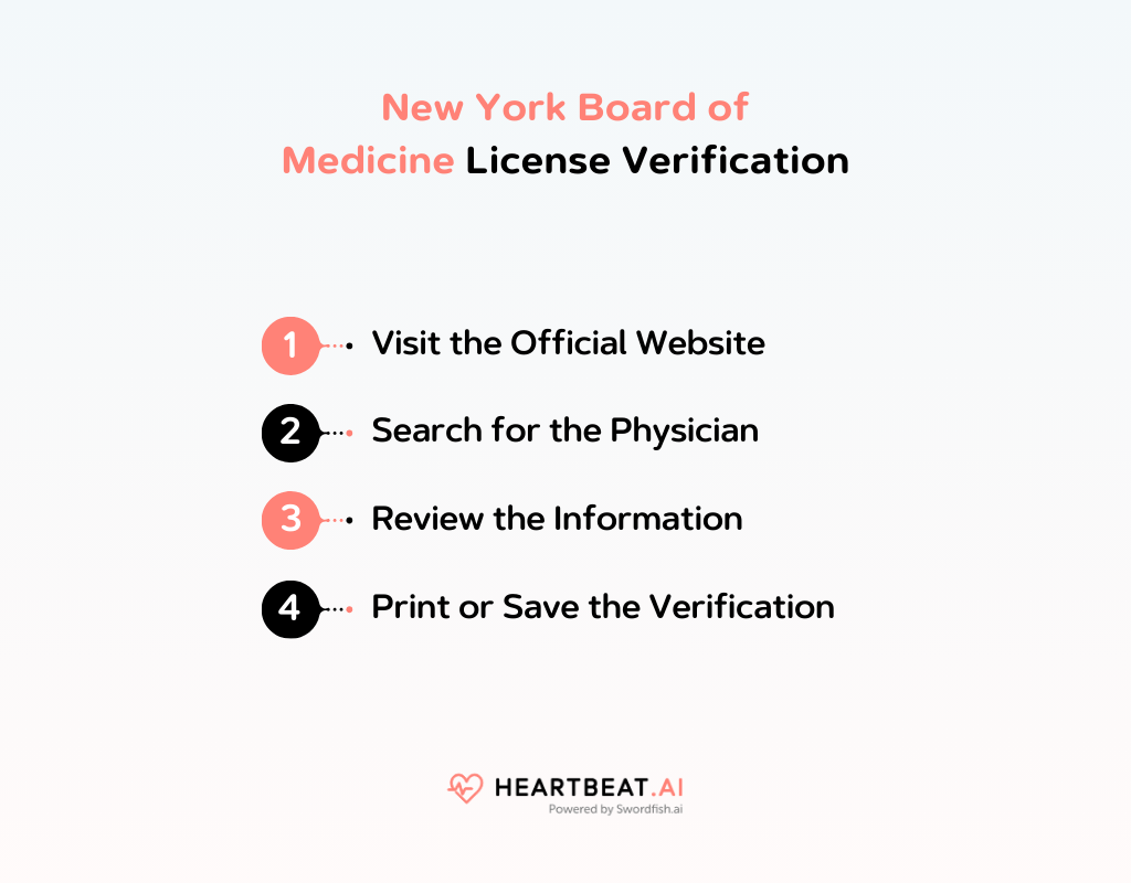 New York Board Of Medicine Comprehensive Guide to Licensing Heartbeat.ai