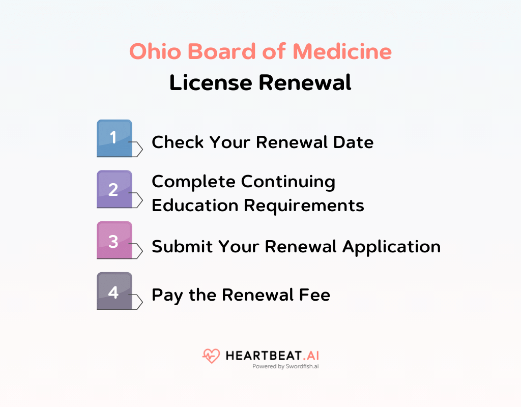 Ohio Board of Medicine Your Guide to Medical Licensing Heartbeat.ai