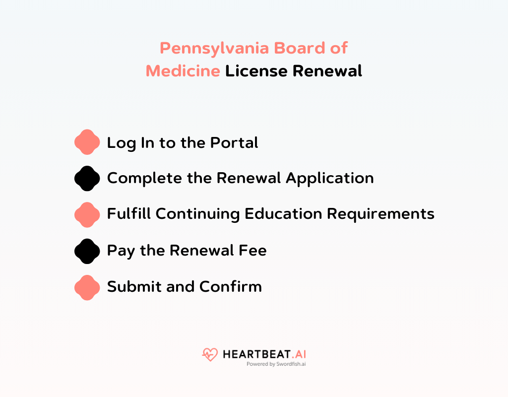 Pennsylvania Board of Medicine Easy Renewal Process Heartbeat.ai