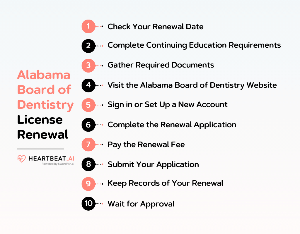 Alabama Board of Dentistry Simplified Licensing Procedures