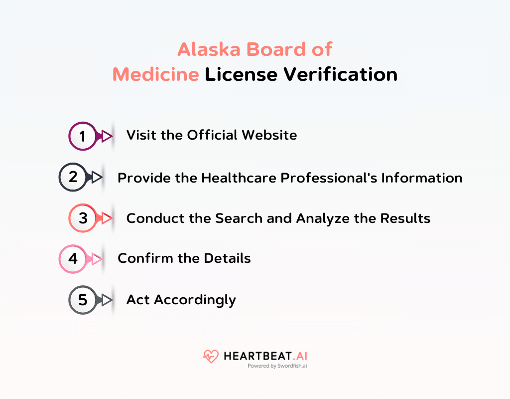 Alaska Board of Medicine Quick Medical Licensing Guide Heartbeat.ai