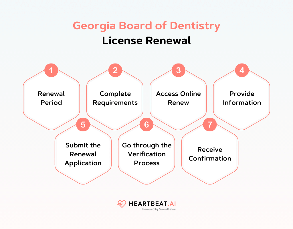 Board of Dentistry Essential Licensing Information Heartbeat.ai