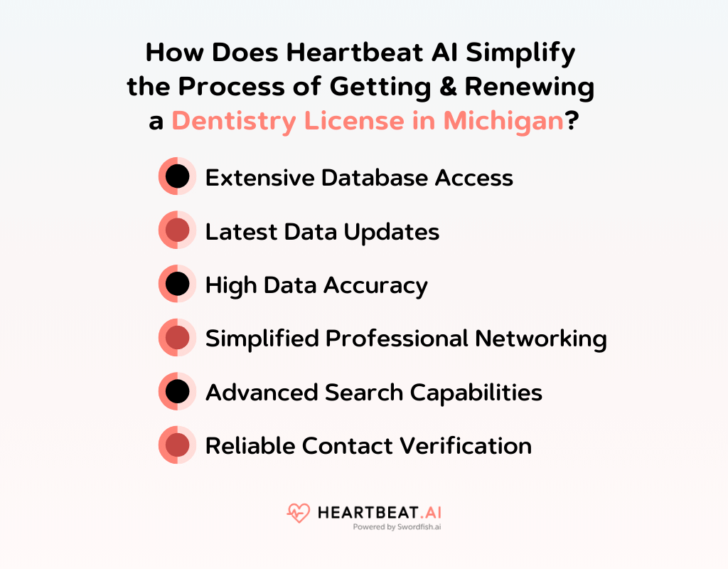 Michigan Board of Dentistry Quick Guide to Licensing