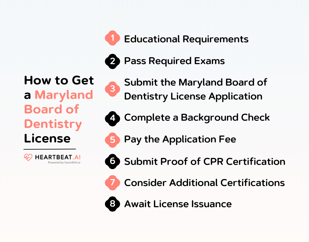 Maryland Board of Dentistry Essential Licensing Information