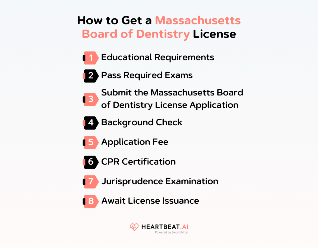 Massachusetts Board of Dentistry Your Comprehensive Licensing Guide