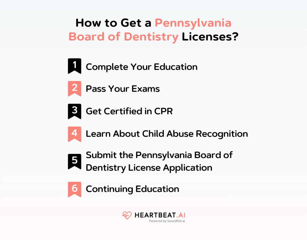 Pennsylvania Board of Dentistry Quick Licensing Reference