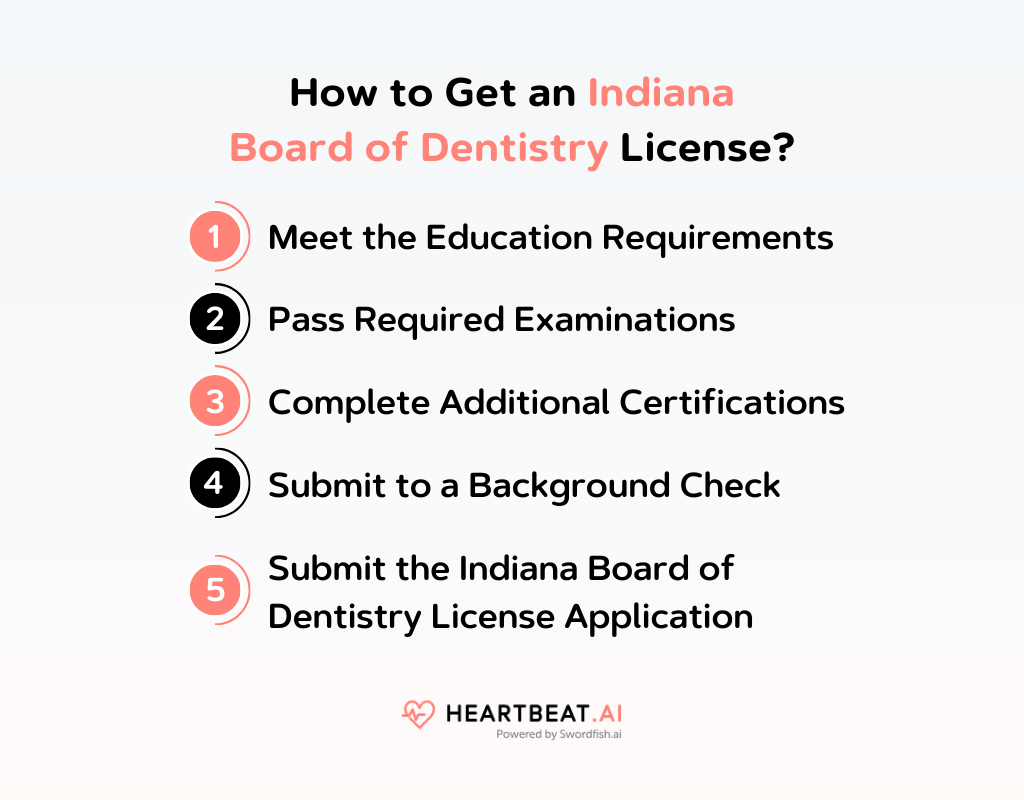 Indiana Board of Dentistry Licensing and Renewal Information