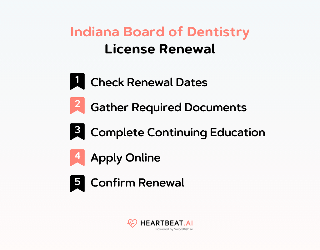 Indiana Board of Dentistry Licensing and Renewal Information