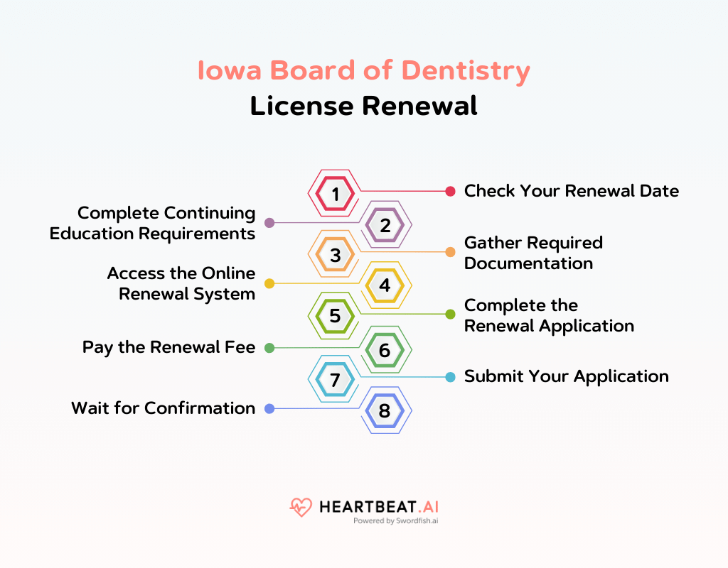 Iowa Board of Dentistry Quick Guide to Licensing