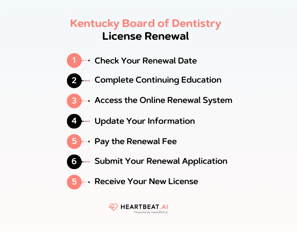 Kentucky Board of Dentistry Essential Licensing Practices