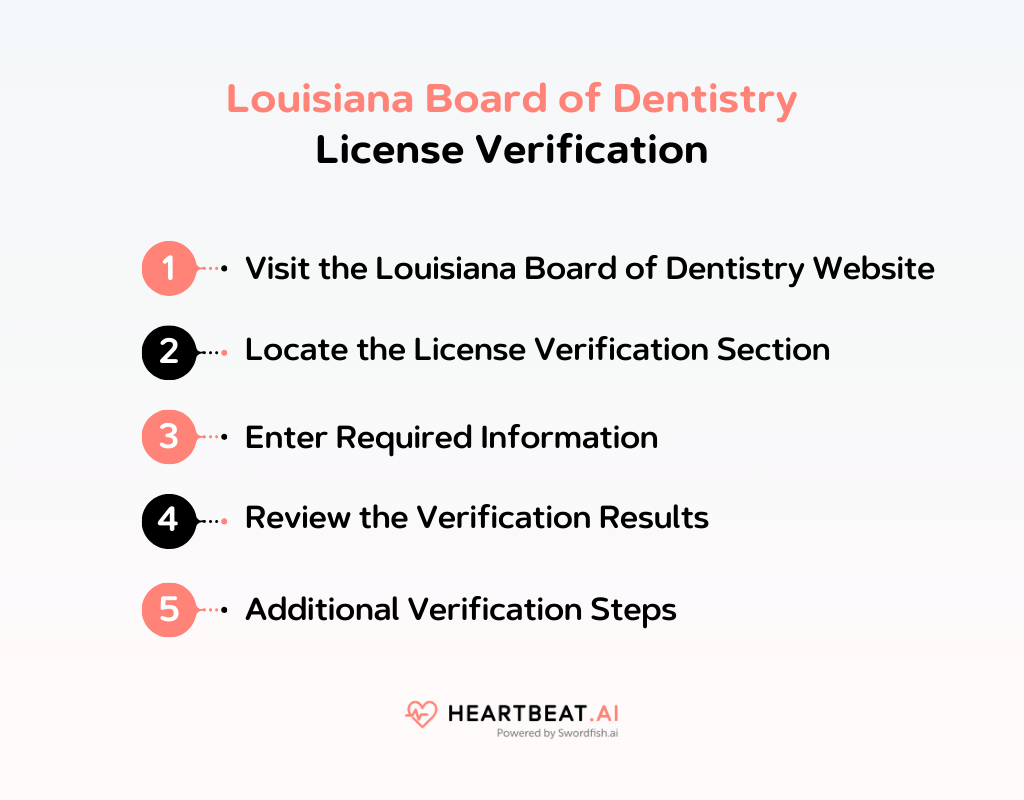 Louisiana Board of Dentistry Streamlined Licensing Process