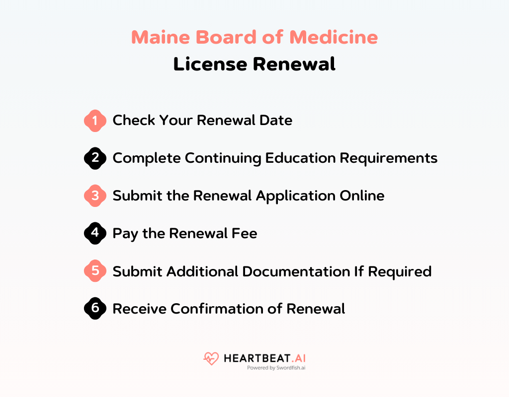 Maine Board of Medicine Quick Guide to Medical Licensing Heartbeat.ai