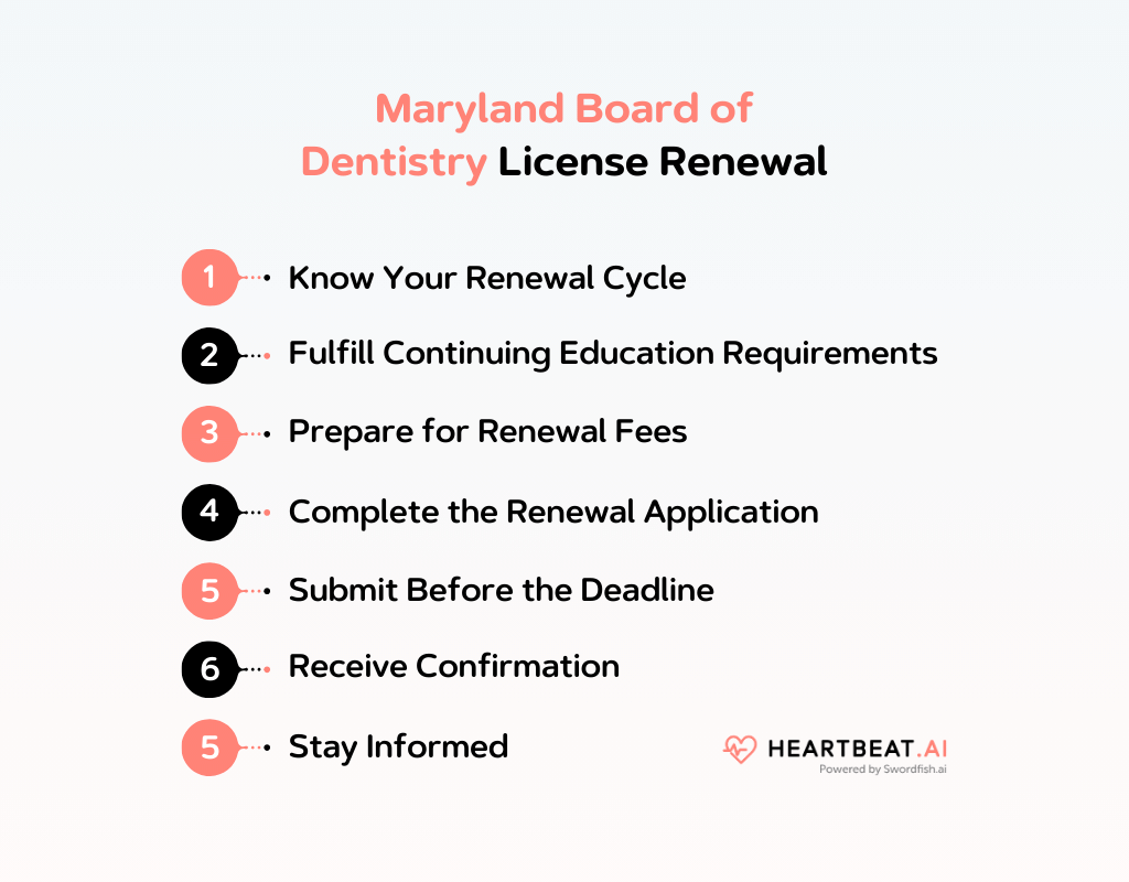 Maryland Board of Dentistry Essential Licensing Information