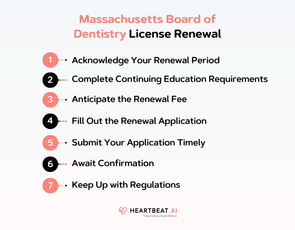 Massachusetts Board of Dentistry Your Comprehensive Licensing Guide