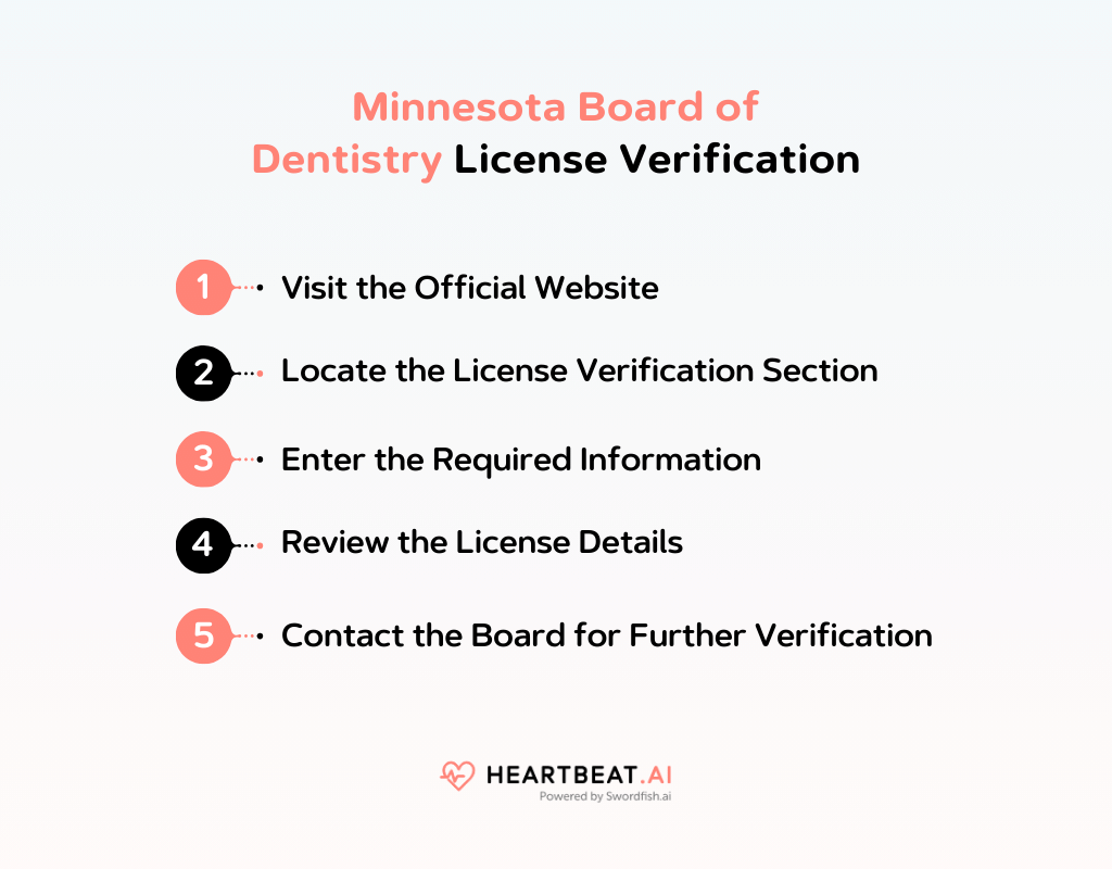 Minnesota Board of Dentistry License Lookup and Renewal Assistance
