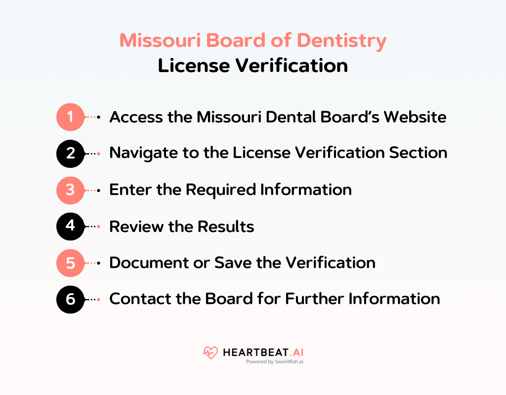 Missouri Board of Dentistry Licensing & Renewal Guidelines