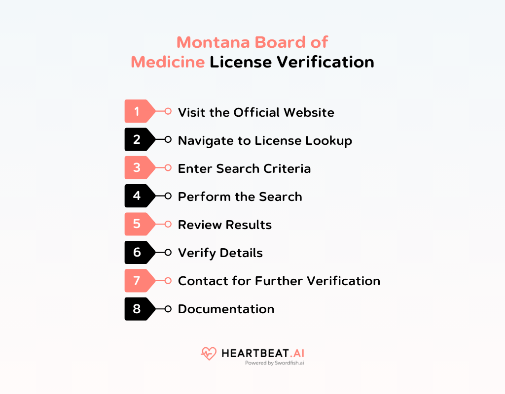 Montana Board of Medicine Guide to Obtaining a Medicine License