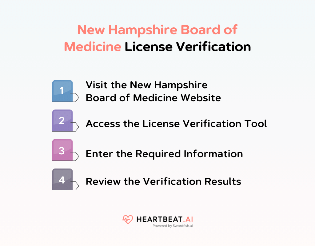 New Hampshire Board of Medicine Licensing Process Heartbeat.ai