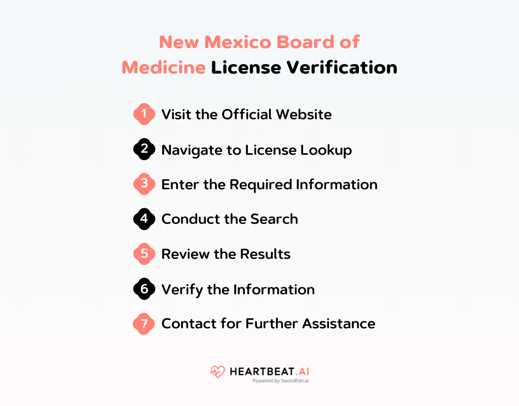 New Mexico Board of Medicine License Lookup and Renewal Heartbeat.ai