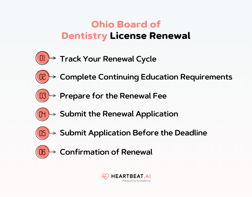 Ohio Board of Dentistry Essential Licensing Information