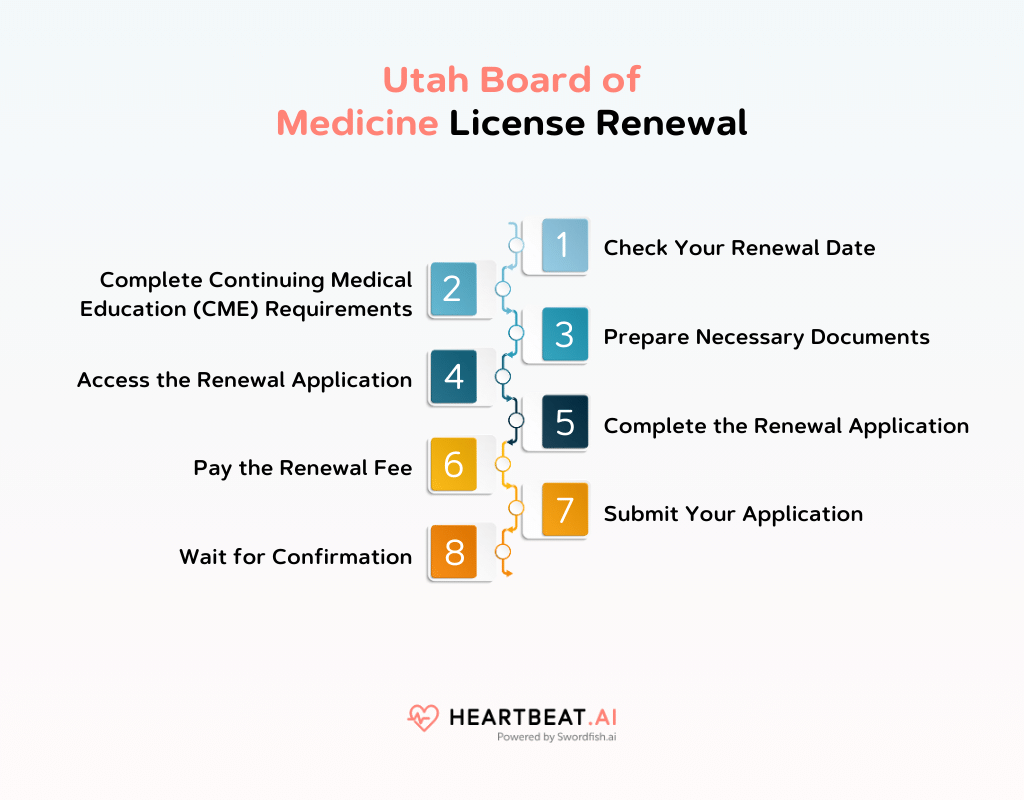 Utah Board of Medicine Simplified Process for Obtaining a Medical