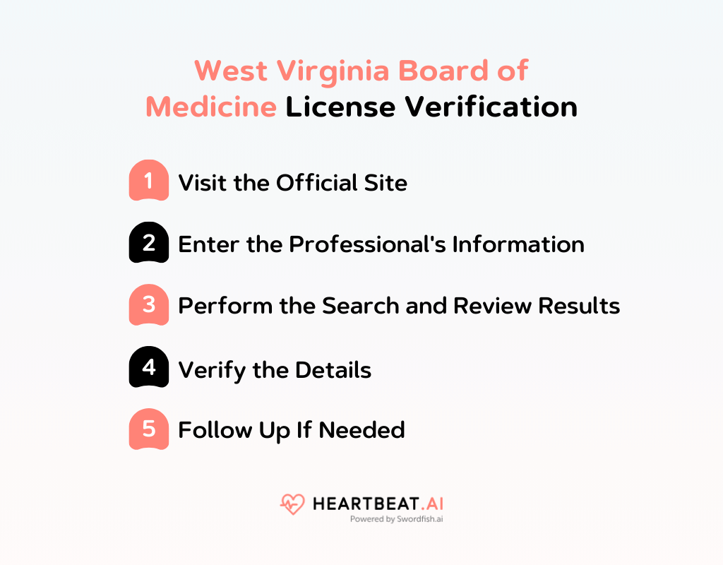 West Virginia Board of Medicine Quick Medical Licensing Guide