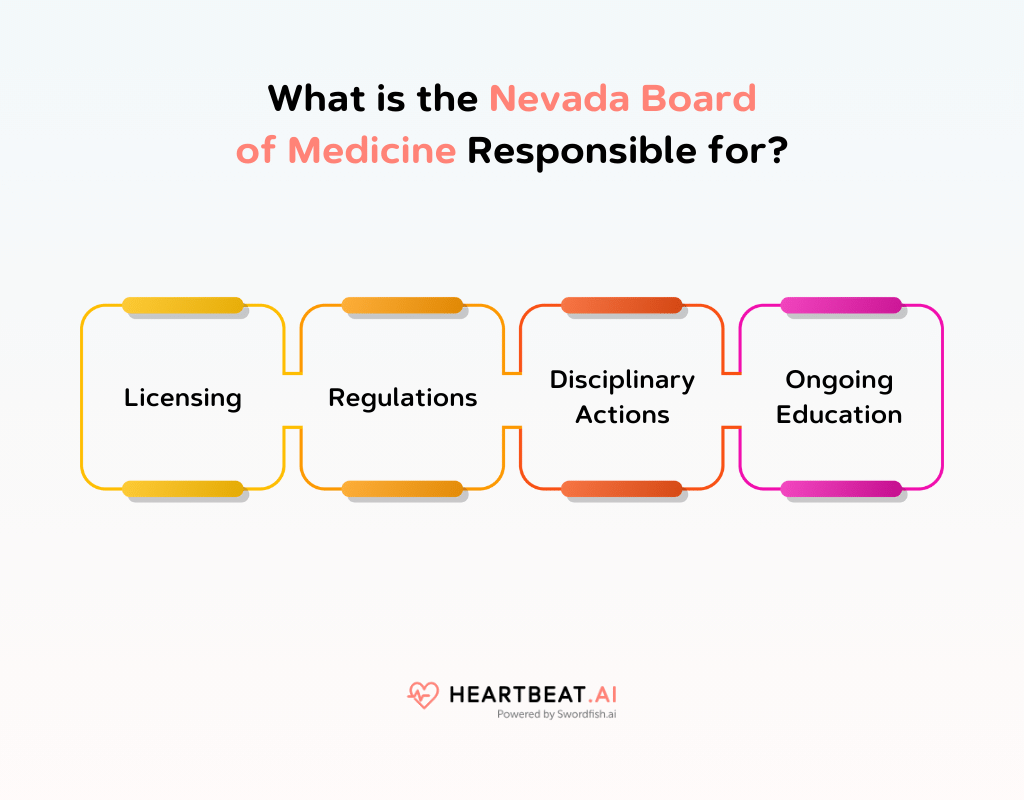 Nevada Board Of Medicine Streamlined License Lookup And Renewal   What Is The Nevada Board Of Medicine Responsible For 