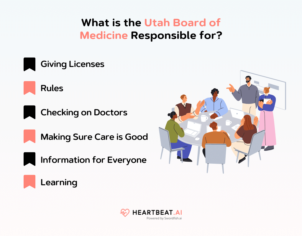 Utah Board of Medicine Simplified Process for Obtaining a Medical