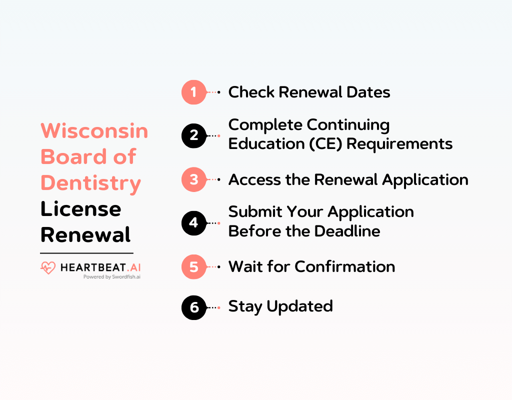 Wisconsin Board of Dentistry Quick Guide to Licensing