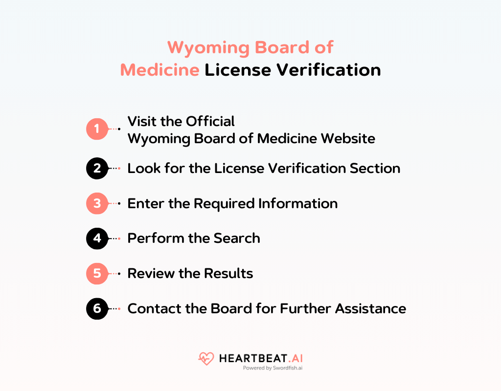 Wyoming Board of Medicine Your Guide to Licensing Heartbeat.ai