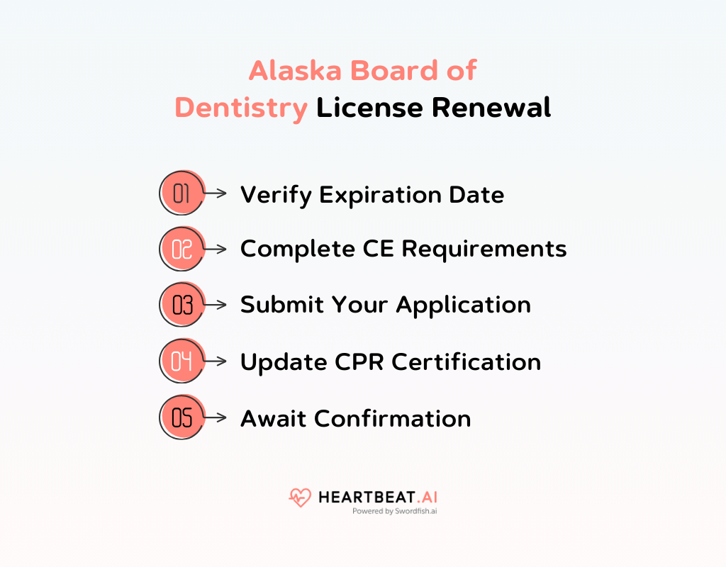 Alaska Board of Dentistry Quick Guide to Licensing