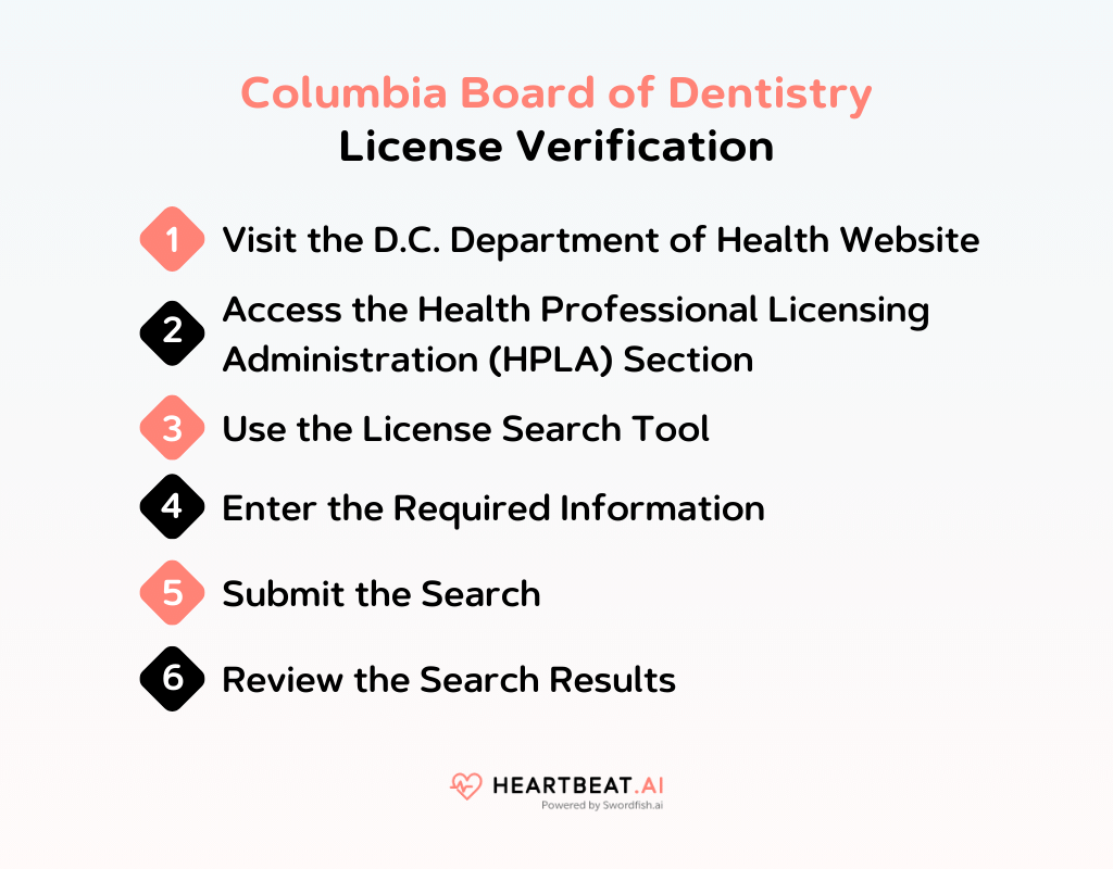 District of Columbia Board of Dentistry Quick Guide to Licensing