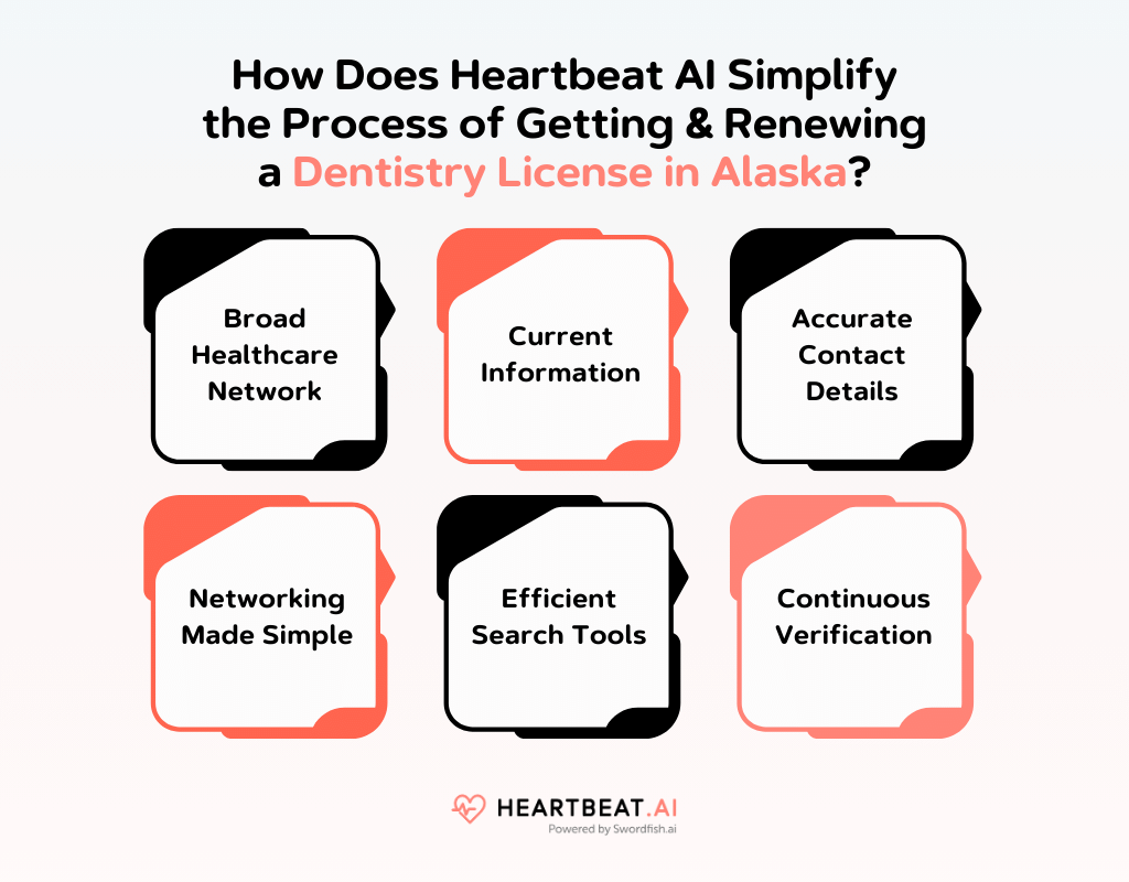 Alaska Board of Dentistry Quick Guide to Licensing