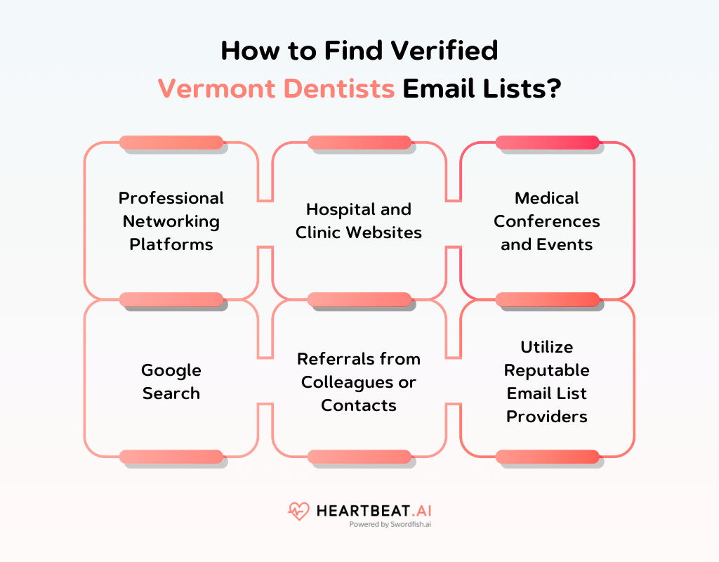 Vermont Dentists Email Lists Valid Contacts List