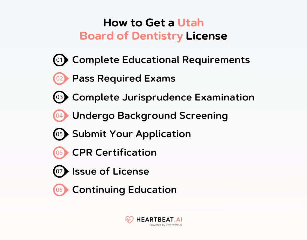 Utah Board of Dentistry Essential Licensing Information