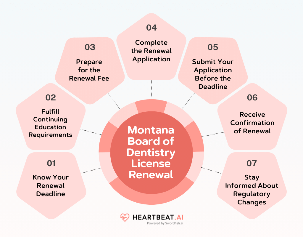 Montana Board of Dentistry Quick Guide to Licensing
