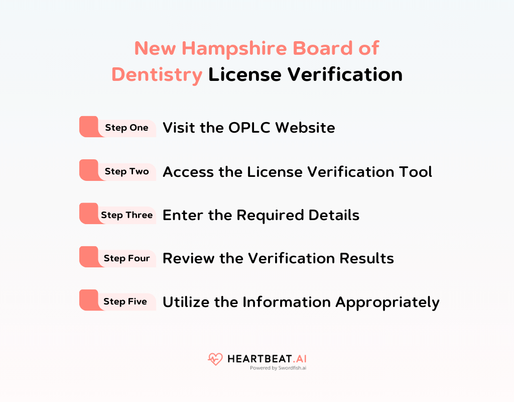 New Hampshire Board of Dentistry Quick Guide to Licensing