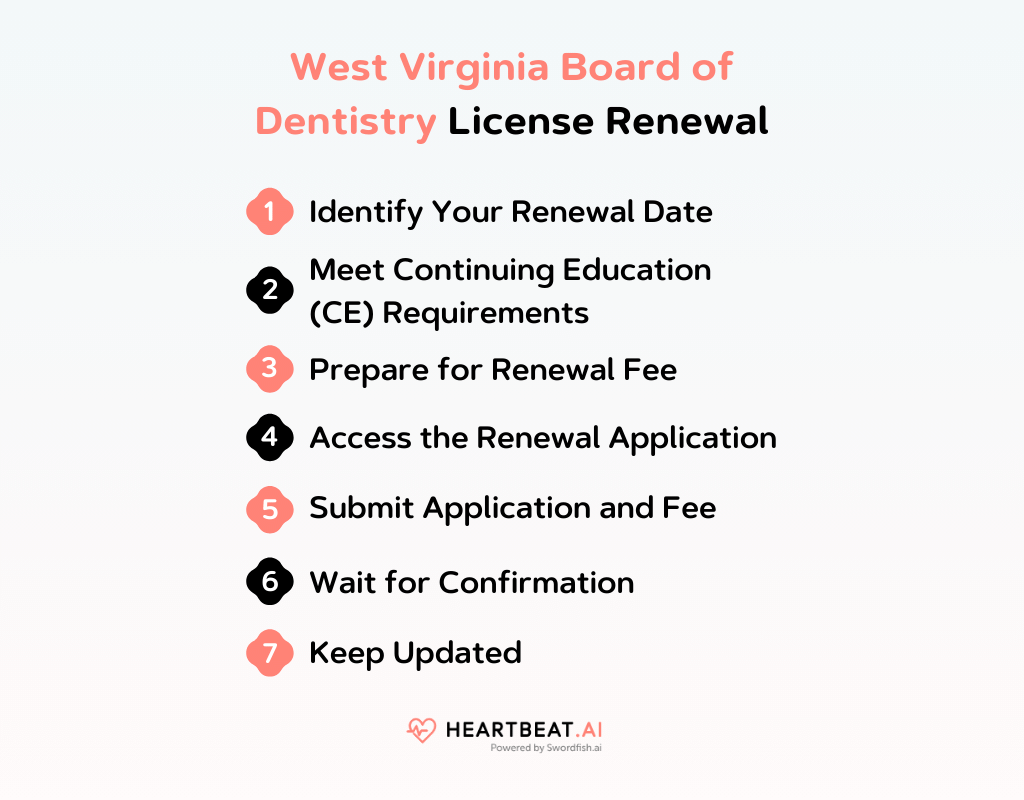 West Virginia Board of Dentistry Your Comprehensive Licensing Guide
