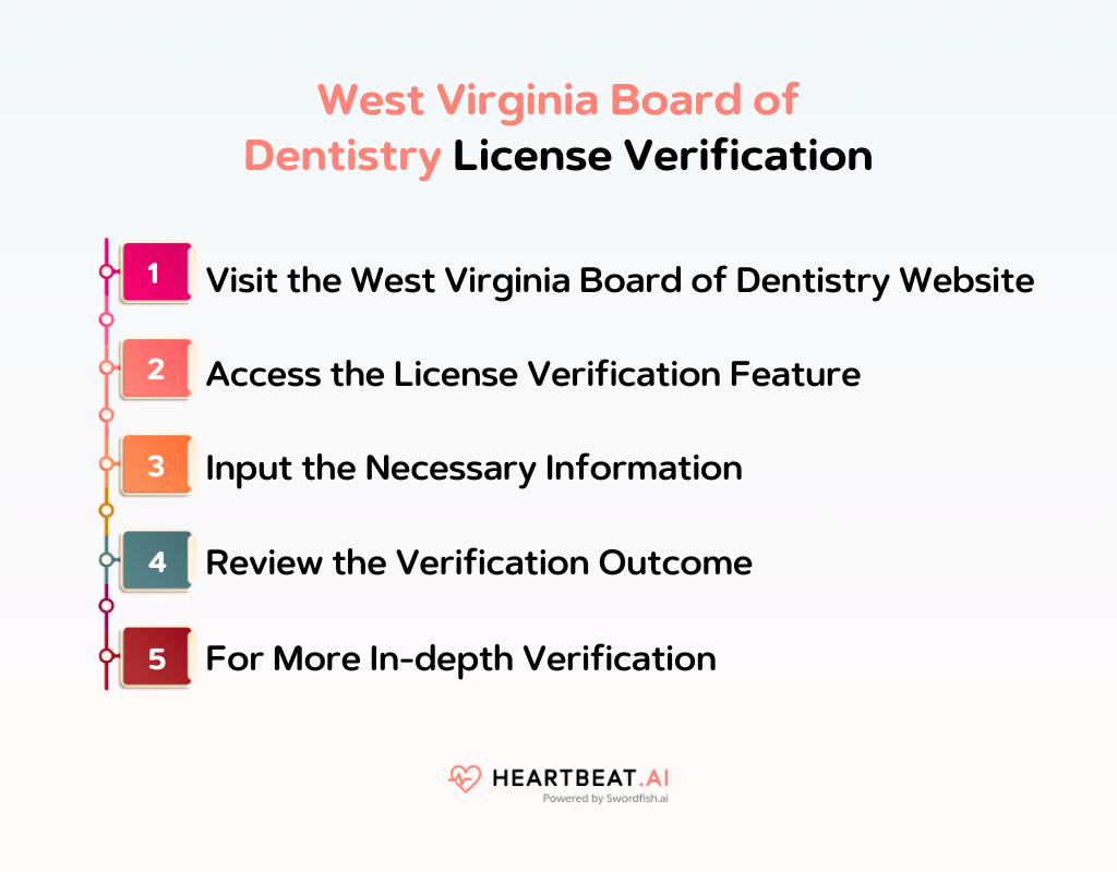 West Virginia Board of Dentistry Your Comprehensive Licensing Guide