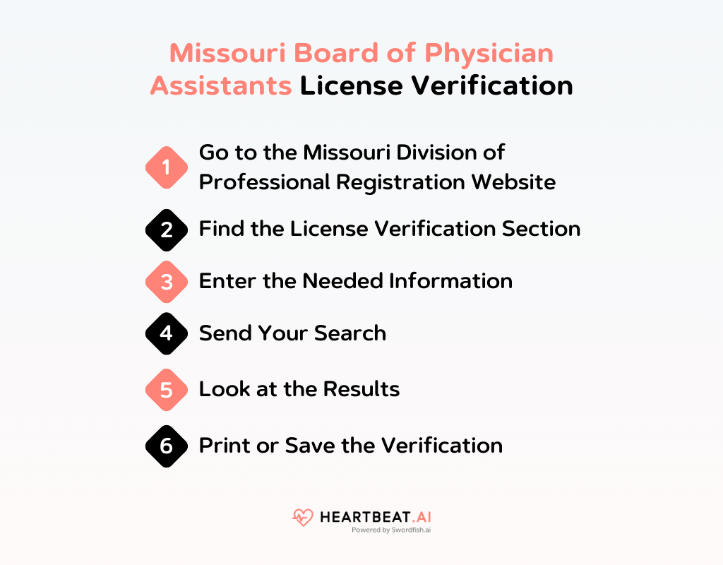 Missouri Board of Physician Assistants Simple Guide to Licensing