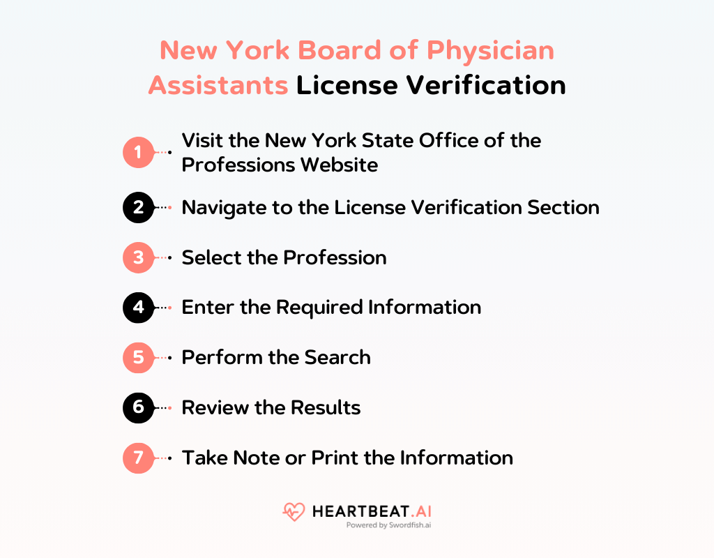 New York Board of Physician Assistants Simple Guide to Licensing