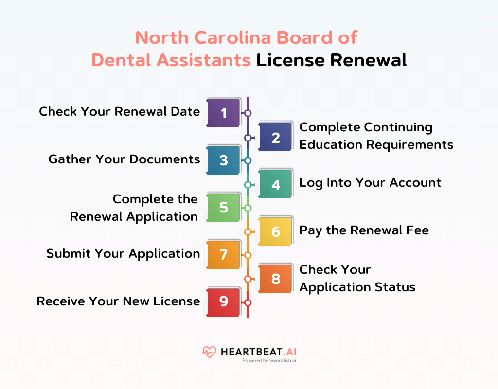 North Carolina Board of Dental Assistants Essential Licensing Information