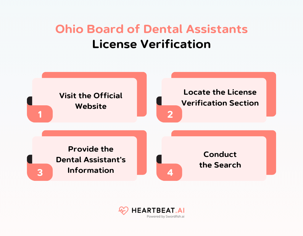 Ohio Board of Dental Assistants Quick Guide to Licensing