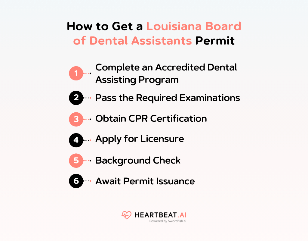 Louisiana Board of Dental Assistants Quick Guide to Dental Licensing