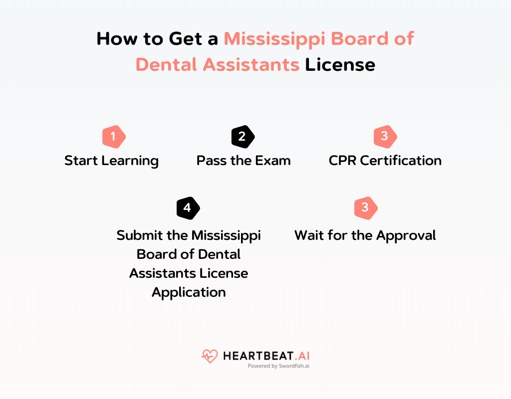Mississippi Board of Dental Assistants Your Guide to Licensing