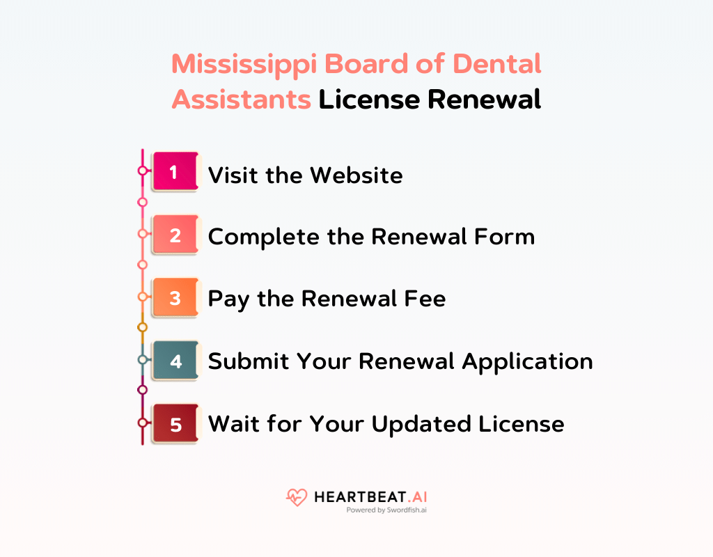 Mississippi Board of Dental Assistants Your Guide to Licensing